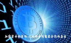 加密货币的进化:从比特币到智能合约的未来