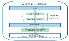 基于Node.js的加密货币开发指南