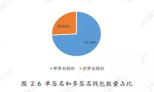 ENMO加密货币服务:重新定义数字资产管理的未来