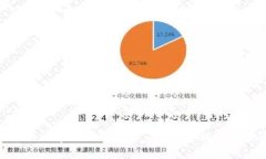 加密货币第四季度排名第一:2023年秋季的投资机