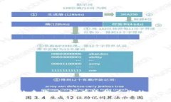 虚拟币时代的来临:如何有效推广你的数字货币