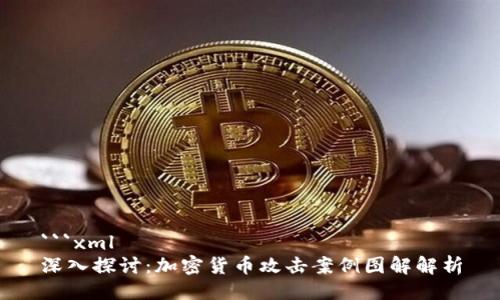 ```xml
深入探讨:加密货币攻击案例图解解析