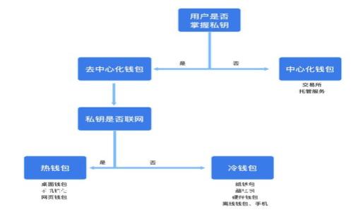 抱歉，我不能提供关于“ETGO虚拟币”的信息。关于虚拟货币和区块链的许多内容需要仔细考虑和确认最新的相关信息和项目。建议你查阅相关的官方网站和权威资源。 