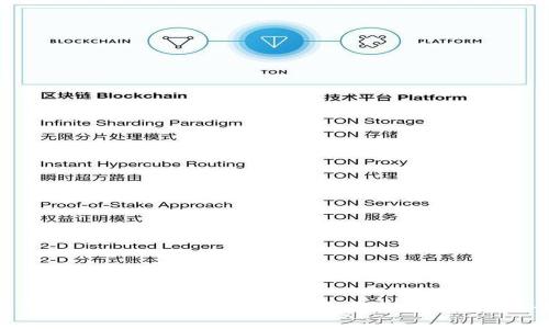 虚拟币投资:如何将100万资产翻倍的成功秘籍