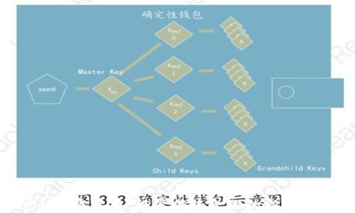 YJM加密货币:颠覆传统金融的新兴力量