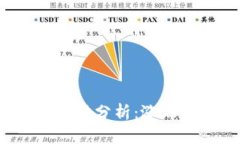 2022年加密货币市场波动分析:涨跌背后的逻辑与