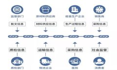 波币钱包的英文名称是 "Boby Wallet"。