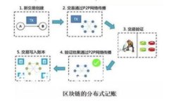 虚拟币退市全解析:如何安全退出加密货币市场