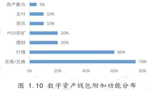 ML虚拟币:未来金融的变革者