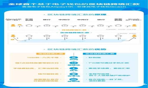 了解虚拟币API接口:构建你的数字资产交易工具