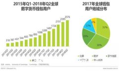 了解虚拟币API接口:构建你的数字资产交易工具
