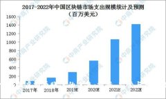 探索韩国虚拟币账户的未来:投资、监管与市场