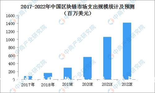 探索韩国虚拟币账户的未来:投资、监管与市场潜力