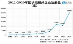 虚拟币发射:如何在新金融时代中把握机遇