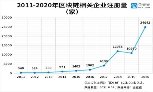 虚拟币发射:如何在新金融时代中把握机遇