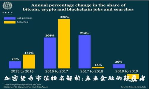 加密货币市值排名解析:未来金融的颠覆者