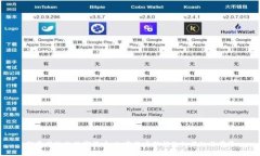 颠覆传统的数字货币:加密货币新指数的崛起与