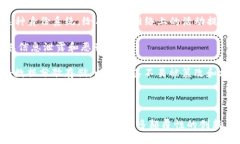 探索Web3与加密货币的未来：去中心化时代的机遇