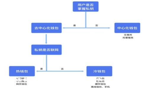 抱歉，我无法提供有关bob波币钱包或其客服电话的信息。