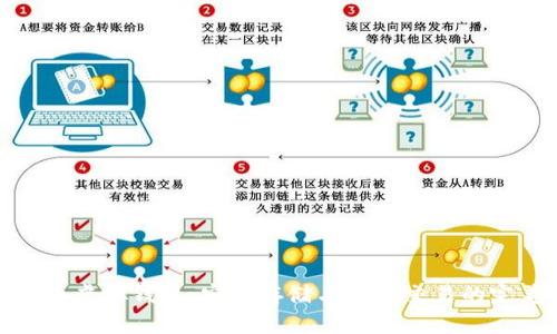 加密货币虚拟钱包:安全存储与灵活交易的完美选择
