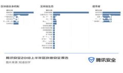 由于字数限制,将会给出、关键词、简介和问题