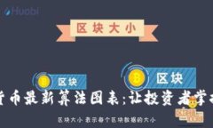 解读加密货币最新算法图表:让投资者掌握市场