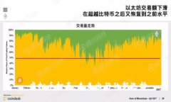 虚拟币打车:未来出行的新选择
