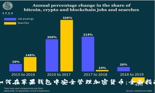 如何在苹果钱包中安全管理加密货币:全面指南