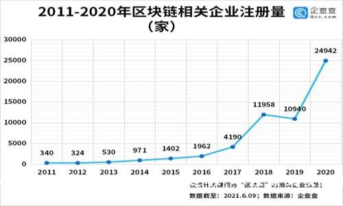 深入解析加密货币交易的全过程:从注册到交易执行