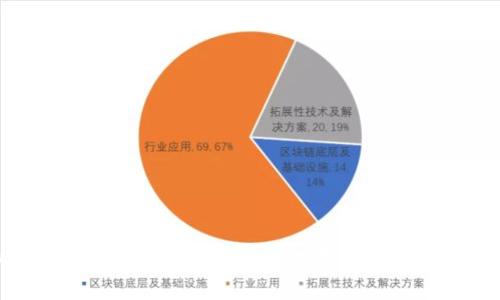 加密货币的未来:如何抓住数字金融潮流的浪潮