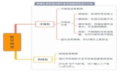 波宝钱包找回指南:全面步骤与常见问题解答