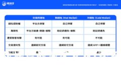 如何购买合约地址的加密货币?全面指南与技巧