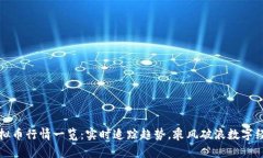 虚拟币行情一览:实时追踪趋势,乘风破浪数字