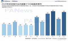 揭开加密货币股票骗局的真相:如何识别与防范