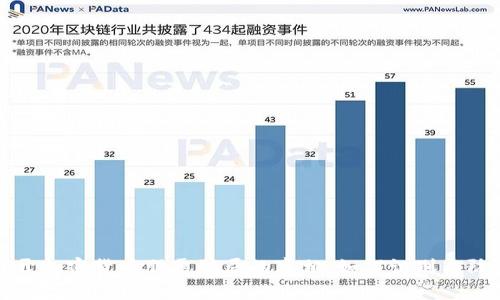 揭开加密货币股票骗局的真相:如何识别与防范