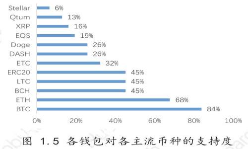 加密货币的全面解析:未来金融的变革者