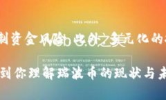 瑞波币(XRP)是由Ripple Labs公司推出的一种加密货