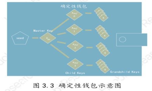 : 也门对加密货币的态度与未来发展