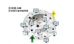 加密货币交易的未来:周四市场动态分析