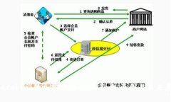 Facebook的加密货币禁令:影响、原因与未来展望