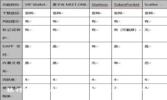 银行围堵虚拟币:金融自由还是风险重重?