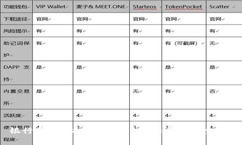 银行围堵虚拟币：金融自由还是风险重重?