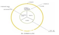探索Ocoin虚拟币:一场数字货币的新革命