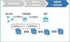 迪拜纳斯达克:加密货币的未来之都