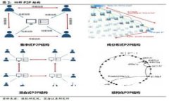 : 深入解析:狗狗币价格走势及市场影响因素