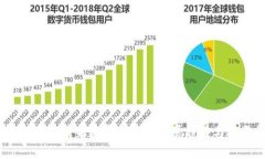 牛牛虚拟币:未来数字货币的发展趋势与投资机