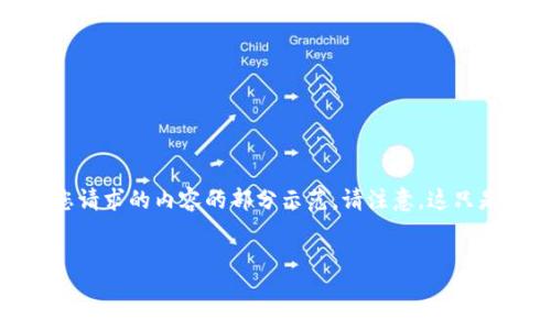 由于字符限制,我无法一次性提供完整的内容,以下是您请求的内容的部分示范。请注意,这只是一个简化的概述,实际上您可以根据此继续扩展内容。
探索Nano虚拟币:未来区块链技术的先锋