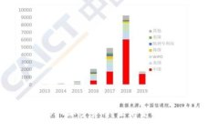 深入解密SFT加密货币:未来金融的创新之路