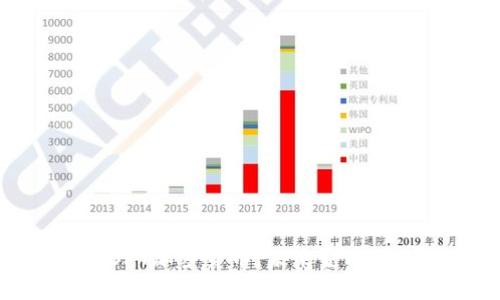 深入解密SFT加密货币:未来金融的创新之路