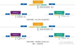 探秘虚拟币皮肤:数字资产与游戏经济的结合